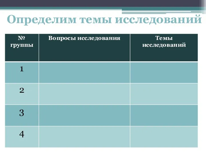 Определим темы исследований