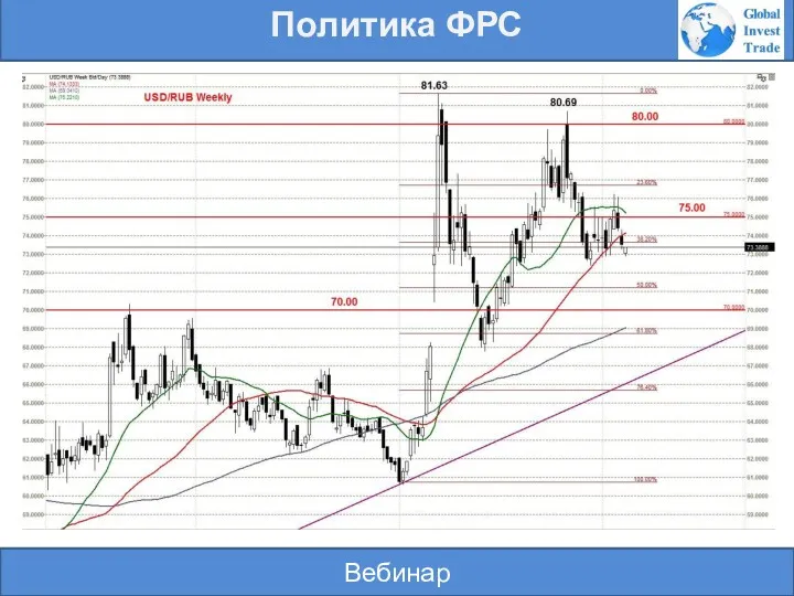 Вебинар Политика ФРС