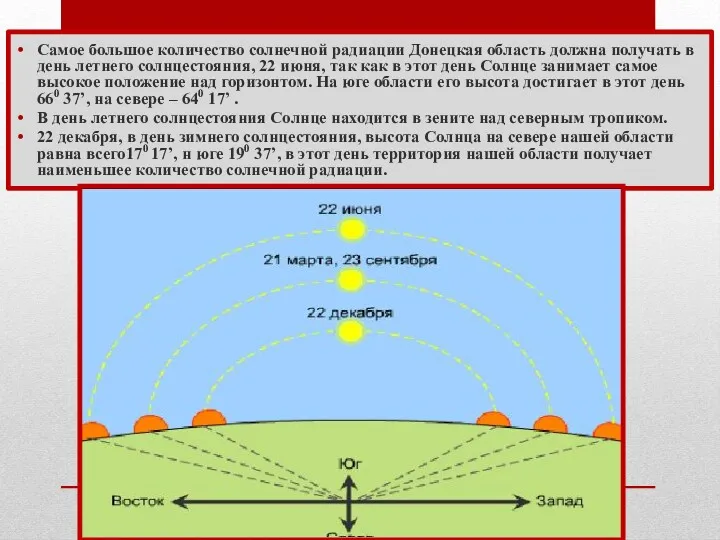 Самое большое количество солнечной радиации Донецкая область должна получать в