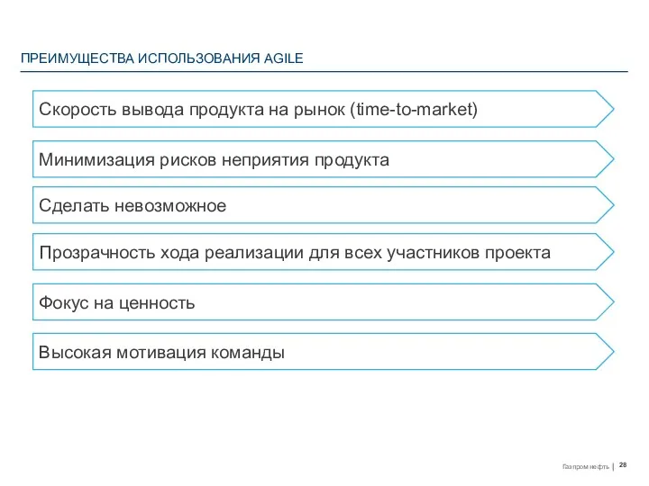 ПРЕИМУЩЕСТВА ИСПОЛЬЗОВАНИЯ AGILE . Скорость вывода продукта на рынок (time-to-market)