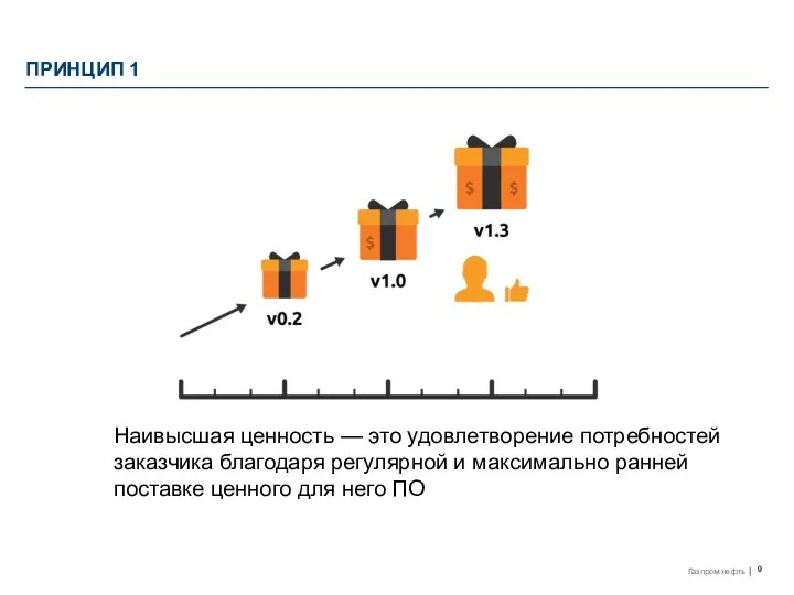 ПРИНЦИП 1 Наивысшая ценность — это удовлетворение потребностей заказчика благодаря