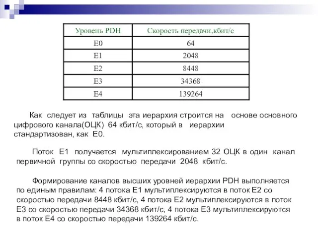 Как следует из таблицы эта иерархия строится на основе основного