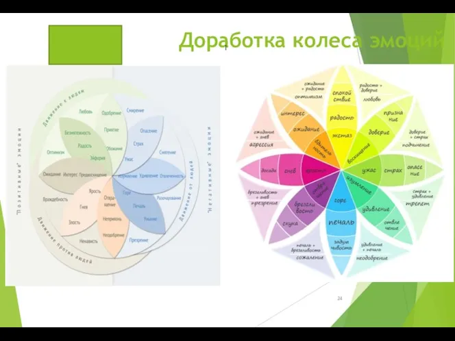 Доработка колеса эмоций