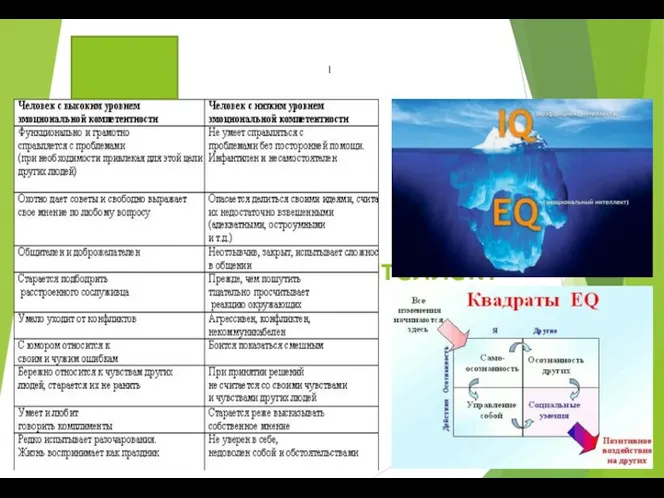 Эмоциональный интеллект