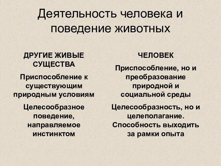 Деятельность человека и поведение животных ЧЕЛОВЕК Приспособление, но и преобразование