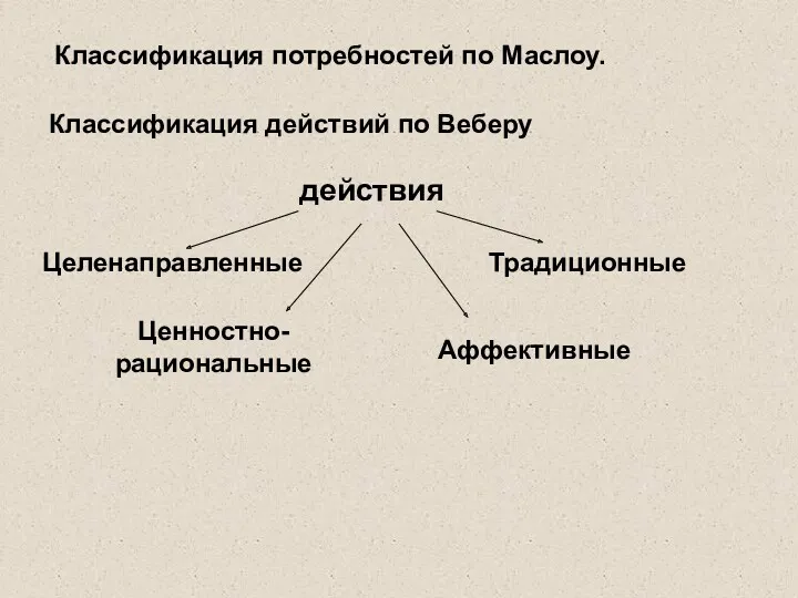 Классификация потребностей по Маслоу. Классификация действий по Веберу действия Целенаправленные Ценностно-рациональные Аффективные Традиционные