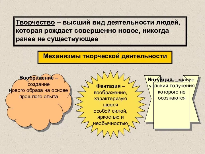 Творчество – высший вид деятельности людей, которая рождает совершенно новое,