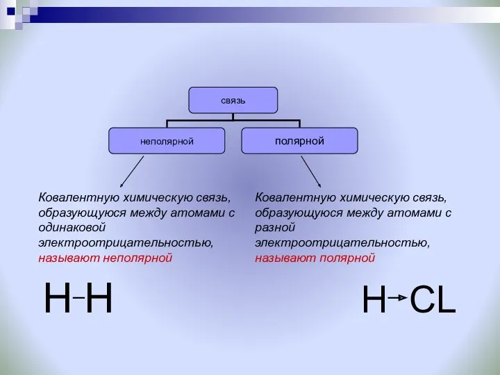 Ковалентную химическую связь, образующуюся между атомами с одинаковой электроотрицательностью, называют