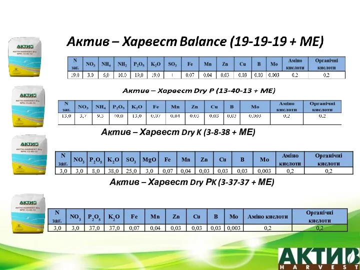 Актив – Харвест Dry K (3-8-38 + МЕ) Актив – Харвест Dry РK (3-37-37 + МЕ)