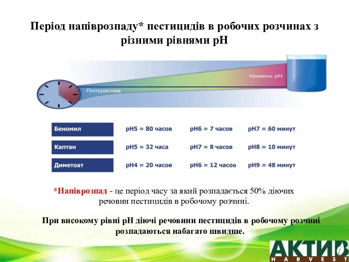 Період напіврозпаду* пестицидів в робочих розчинах з різними рівнями рН