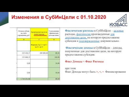 Изменения в СубИнЦели с 01.10.2020 Фактические расходы в СубИнЦели –