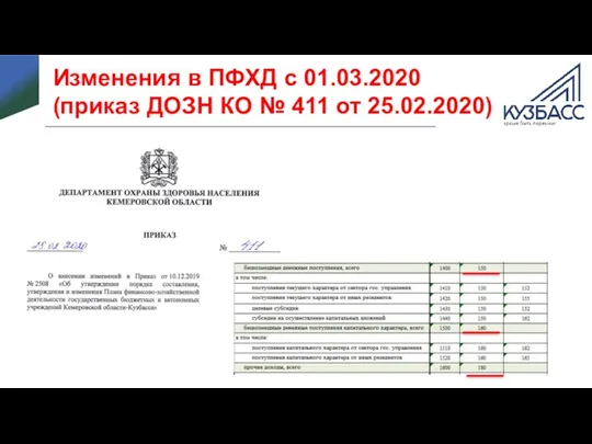 Изменения в ПФХД с 01.03.2020 (приказ ДОЗН КО № 411 от 25.02.2020)