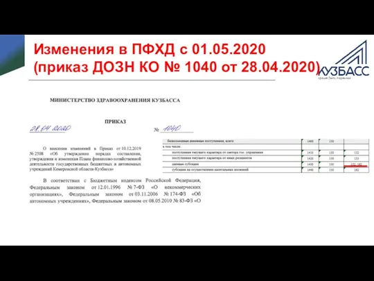 Изменения в ПФХД с 01.05.2020 (приказ ДОЗН КО № 1040 от 28.04.2020)