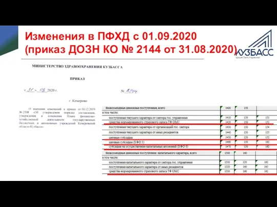 Изменения в ПФХД с 01.09.2020 (приказ ДОЗН КО № 2144 от 31.08.2020)