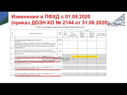 Изменения в ПФХД с 01.09.2020 (приказ ДОЗН КО № 2144 от 31.08.2020)