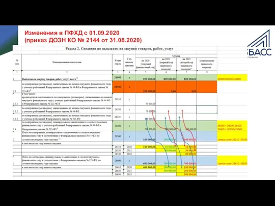 Изменения в ПФХД с 01.09.2020 (приказ ДОЗН КО № 2144 от 31.08.2020)