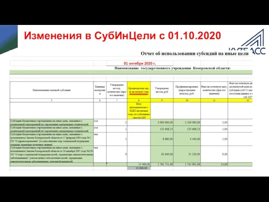 Изменения в СубИнЦели с 01.10.2020