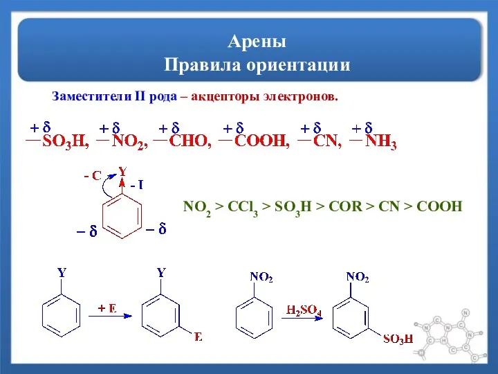 Арены Правила ориентации Заместители II рода – акцепторы электронов. NO2