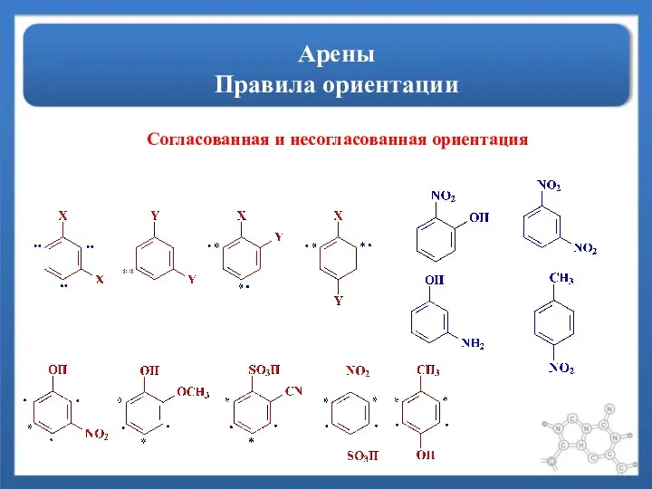 Арены Правила ориентации Согласованная и несогласованная ориентация