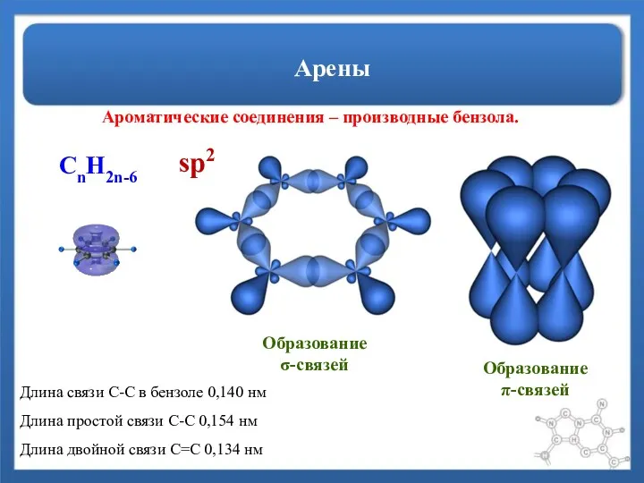 Арены Ароматические соединения – производные бензола. Образование σ-связей Образование π-связей