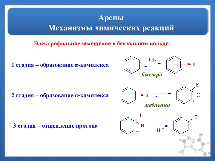 Арены Механизмы химических реакций Электрофильное замещение в бензольном кольце. 1