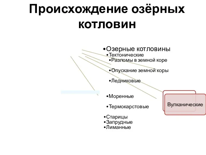 Озерные котловины Тектонические Разломы в земной коре Опускание земной коры