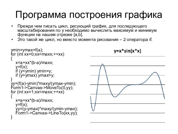 Программа построения графика Прежде чем писать цикл, рисующий график, для последующего масштабирования по