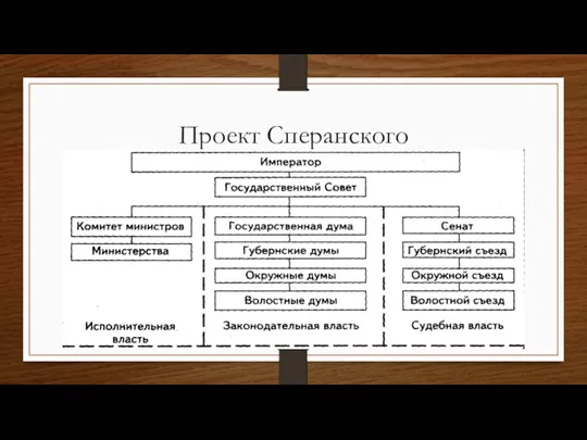 Проект Сперанского