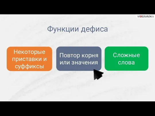 Функции дефиса Некоторые приставки и суффиксы Сложные слова Повтор корня или значения