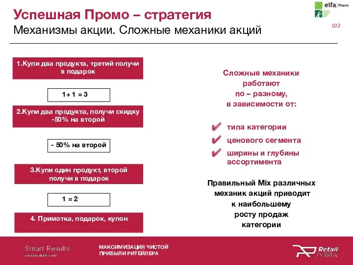 Успешная Промо – стратегия Механизмы акции. Сложные механики акций МАКСИМИЗАЦИЯ