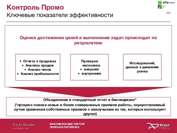 Контроль Промо Ключевые показатели эффективности Объединение в стандартный отчет и