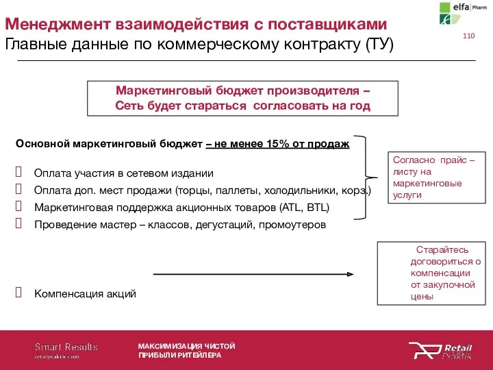 Менеджмент взаимодействия с поставщиками Главные данные по коммерческому контракту (ТУ)