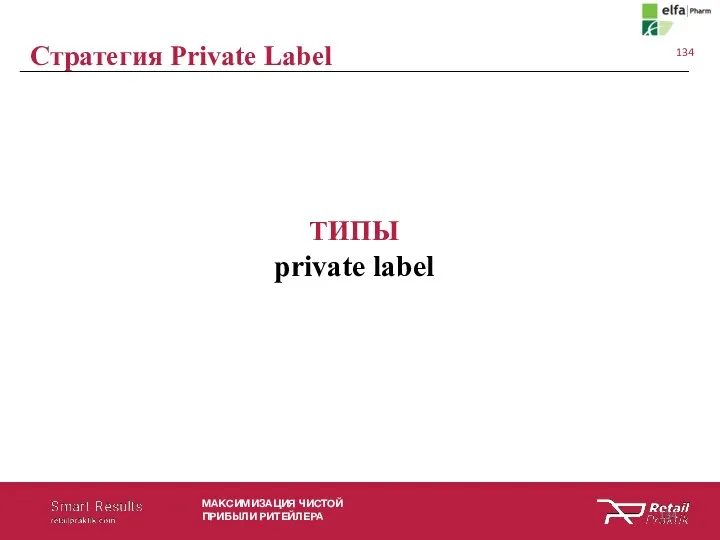 МАКСИМИЗАЦИЯ ЧИСТОЙ ПРИБЫЛИ РИТЕЙЛЕРА ТИПЫ private label Стратегия Private Label