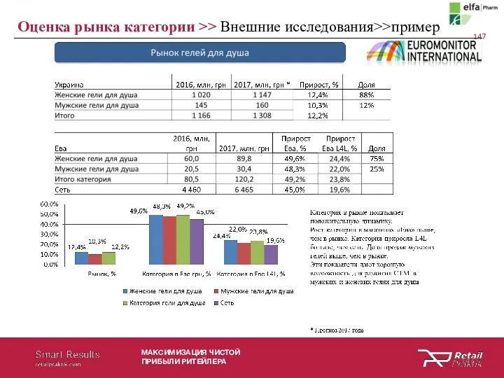 МАКСИМИЗАЦИЯ ЧИСТОЙ ПРИБЫЛИ РИТЕЙЛЕРА Оценка рынка категории >> Внешние исследования>>пример