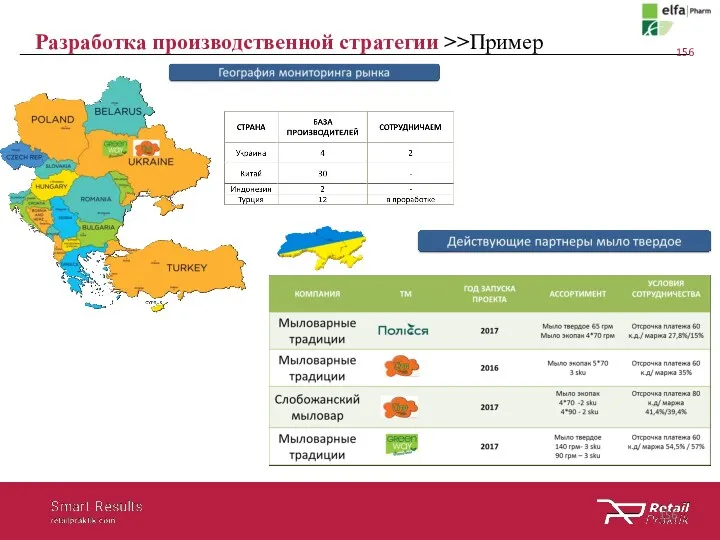 Разработка производственной стратегии >>Пример