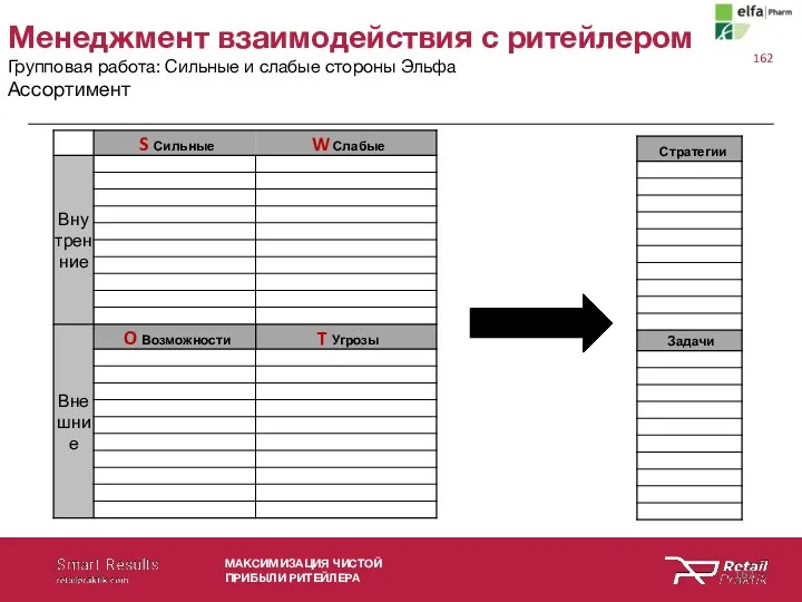 Менеджмент взаимодействия с ритейлером Групповая работа: Сильные и слабые стороны Эльфа Ассортимент МАКСИМИЗАЦИЯ ЧИСТОЙ ПРИБЫЛИ РИТЕЙЛЕРА