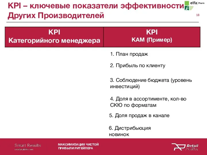 KPI – ключевые показатели эффективности Других Производителей МАКСИМИЗАЦИЯ ЧИСТОЙ ПРИБЫЛИ