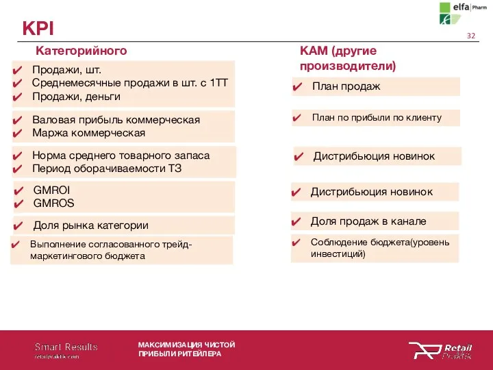 KPI МАКСИМИЗАЦИЯ ЧИСТОЙ ПРИБЫЛИ РИТЕЙЛЕРА КАМ (другие производители) Категорийного менеджера