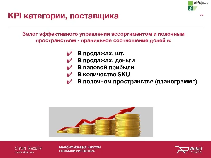 МАКСИМИЗАЦИЯ ЧИСТОЙ ПРИБЫЛИ РИТЕЙЛЕРА Залог эффективного управления ассортиментом и полочным