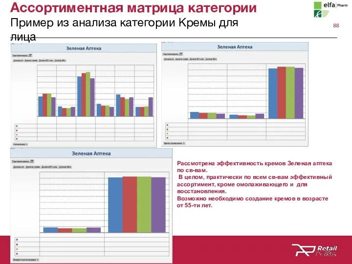 МАКСИМИЗАЦИЯ ЧИСТОЙ ПРИБЫЛИ РИТЕЙЛЕРА Ассортиментная матрица категории Пример из анализа