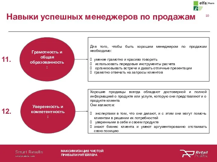 Навыки успешных менеджеров по продажам МАКСИМИЗАЦИЯ ЧИСТОЙ ПРИБЫЛИ РИТЕЙЛЕРА Грамотность