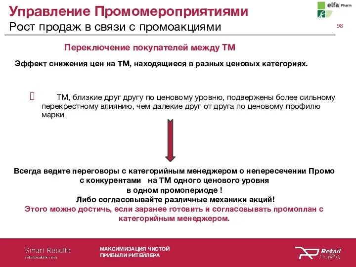 Управление Промомероприятиями Рост продаж в связи с промоакциями МАКСИМИЗАЦИЯ ЧИСТОЙ