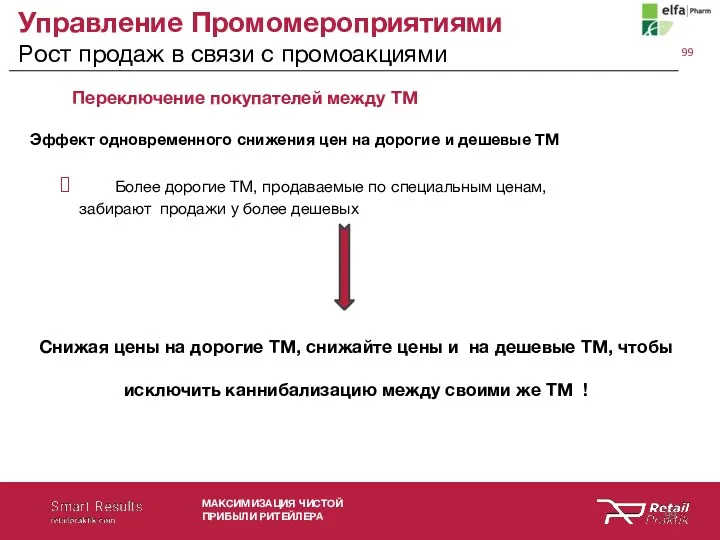 Управление Промомероприятиями Рост продаж в связи с промоакциями МАКСИМИЗАЦИЯ ЧИСТОЙ