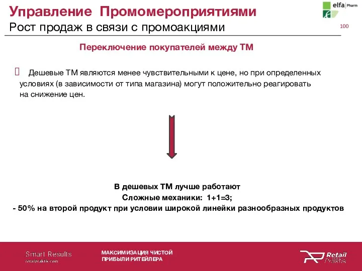 Управление Промомероприятиями Рост продаж в связи с промоакциями МАКСИМИЗАЦИЯ ЧИСТОЙ