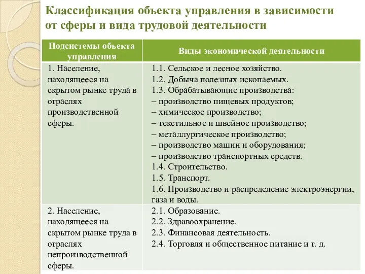 Классификация объекта управления в зависимости от сферы и вида трудовой деятельности