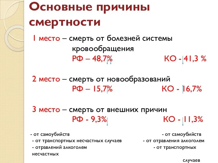 Основные причины смертности 1 место – смерть от болезней системы