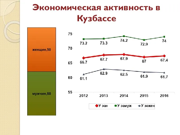 Экономическая активность в Кузбассе