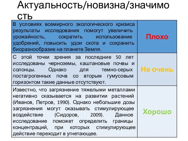 Актуальность/новизна/значимость