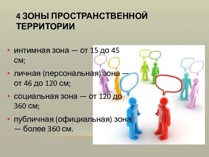 4 ЗОНЫ ПРОСТРАНСТВЕННОЙ ТЕРРИТОРИИ интимная зона — от 15 до