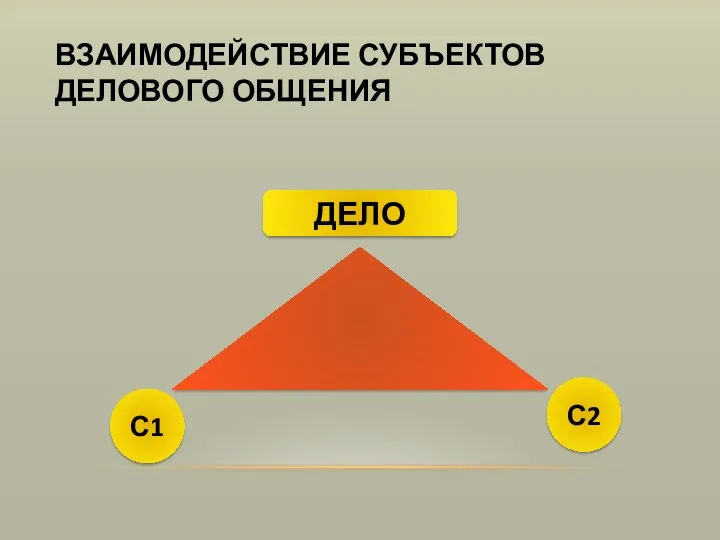 ВЗАИМОДЕЙСТВИЕ СУБЪЕКТОВ ДЕЛОВОГО ОБЩЕНИЯ ДЕЛО С1 С2